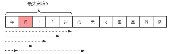 正向匹配.png 正向匹配.png